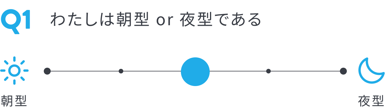 わたしは朝型 or 夜型である