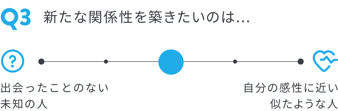 新たな関係性を築きたいのは...